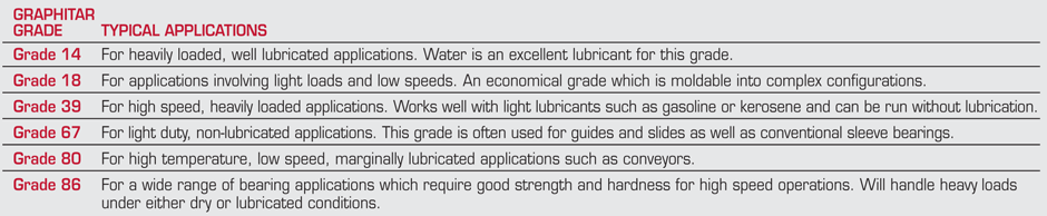 Bearing Grades